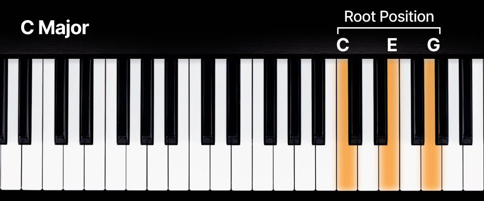 Keyboard with a C major triad an octave above middle C