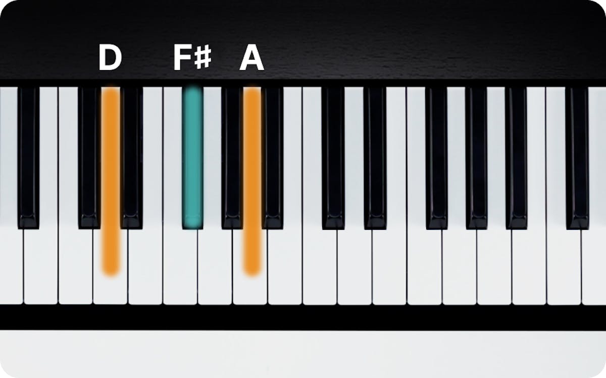 D Major Chord on Piano - How to Play the D Triad | flowkey