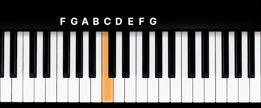 Middle C3 Middle C on Piano: Here's what you need to know | flowkey