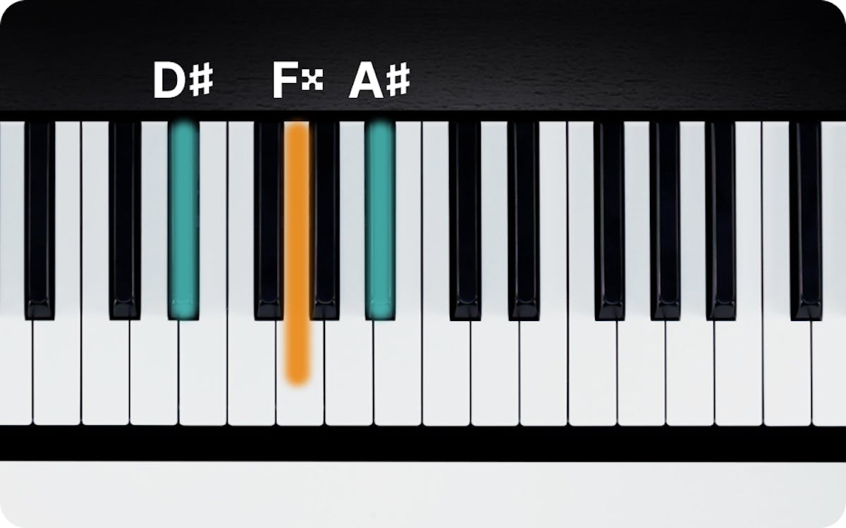 D Major Chord on Piano How to Play the D Triad flowkey