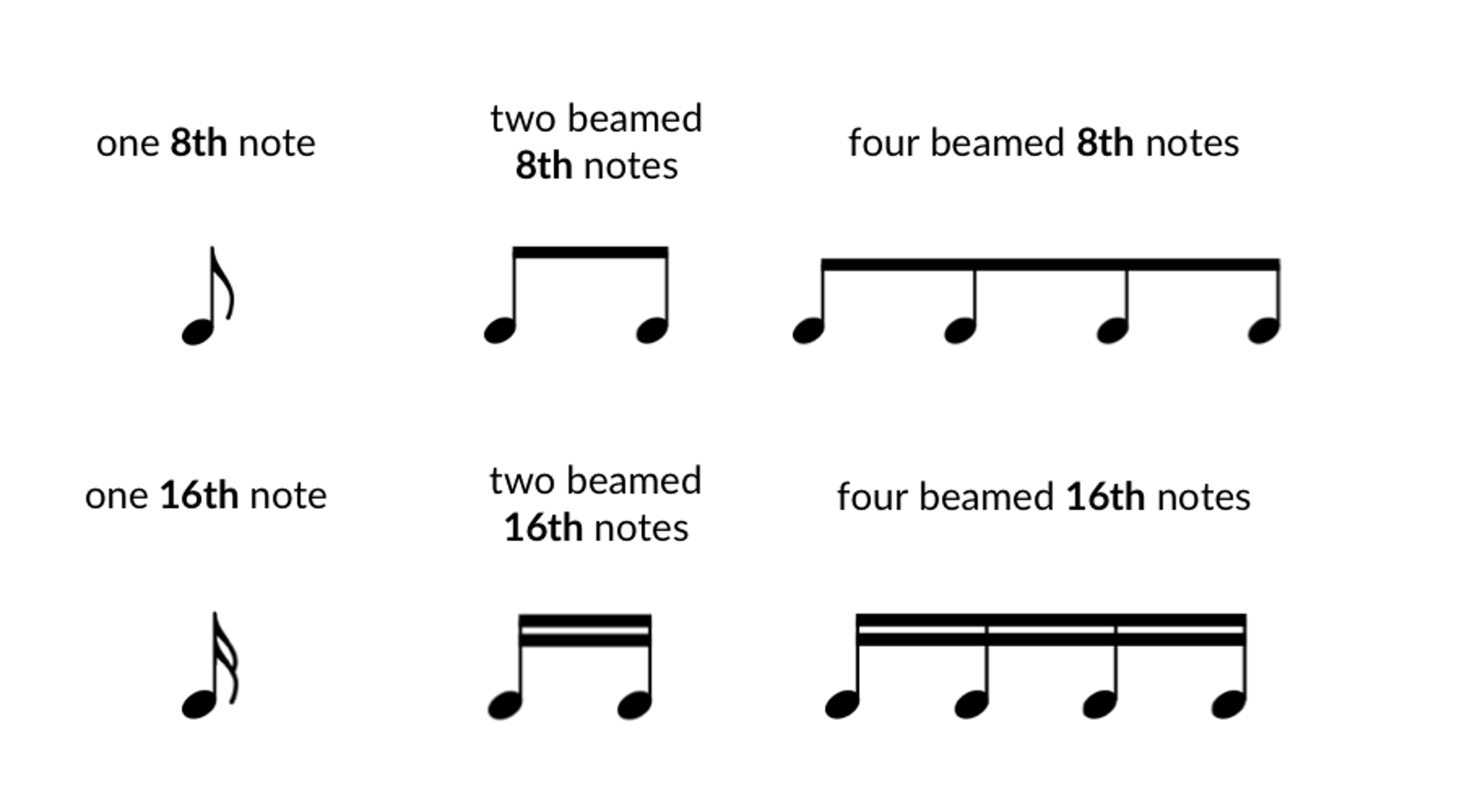 How To Memorise Piano Notes - London Piano Centre