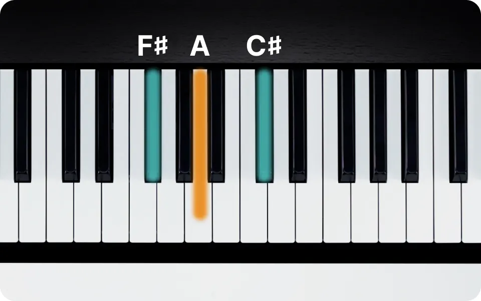 F Minor Chord On Piano How To Play The F m Triad Flowkey f-minor-chord-on-piano-how-to-play-the-f-m-triad-flowkey