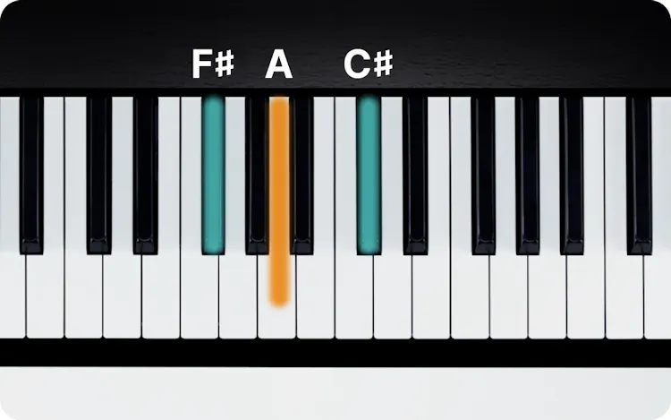 F Minor Key Sign F# Minor Chord on Piano - How to Play the F#m Triad | flowkey