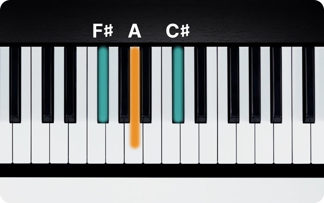 F# Minor Chord on Piano - How to Play the F#m Triad | flowkey