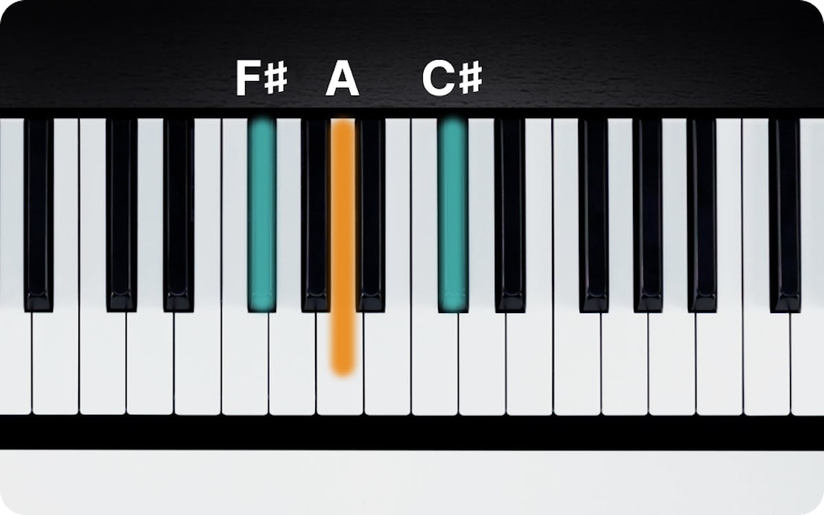 F Minor Chord on Piano How to Play the Fm Triad flowkey