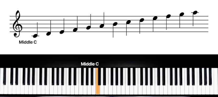 how-to-read-piano-sheet-music-flowkey