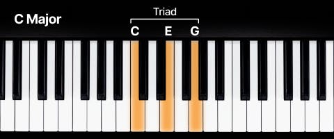 Keyboard with a C major triad marked out