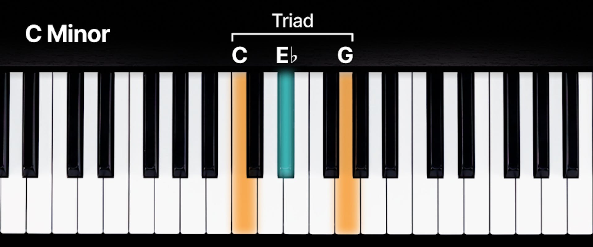 Keyboard with a c minor chord marked out 