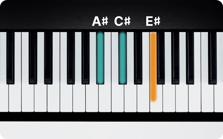 a-minor-chord-on-piano-how-to-play-the-a-m-triad-flowkey