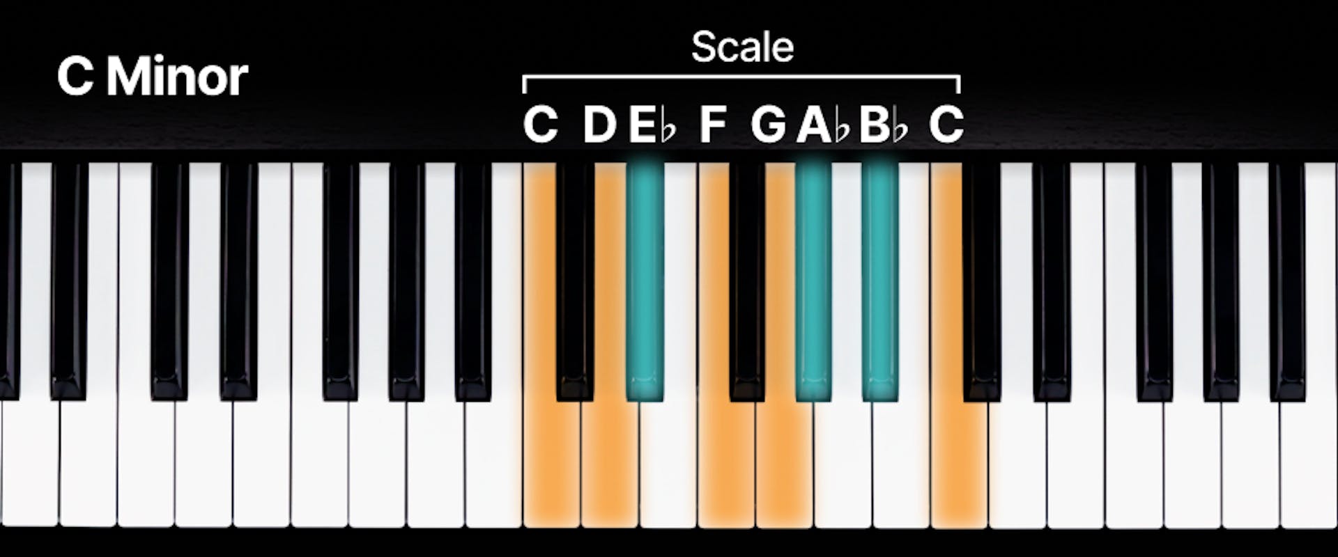 Keyboard with a c minor scale marked out 