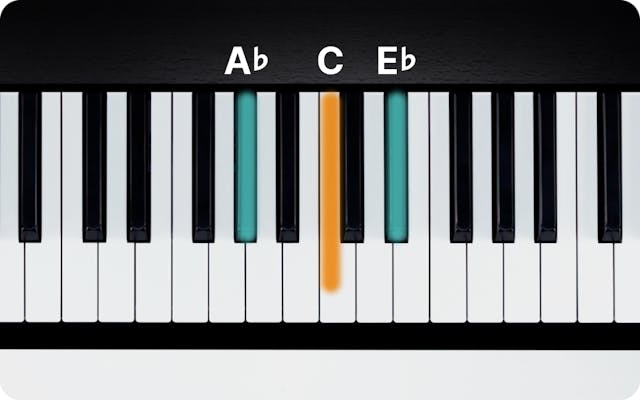 Ab Major Chord on Piano - How to Play the Ab Triad | flowkey