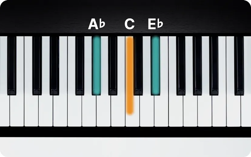 Ab4 Note Ab Major Chord on Piano - How to Play the Ab Triad | flowkey
