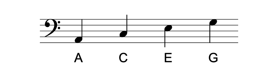Notes in the spaces of the bass clef