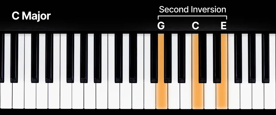 Piano Chord Inversions: The theory and how to play them | flowkey
