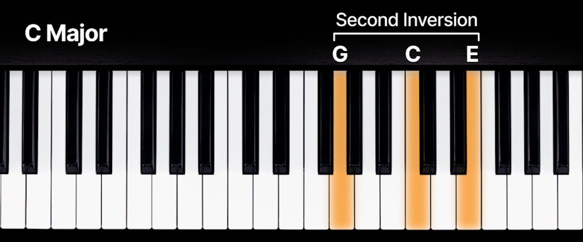 Keyboard with a C major triad in the second inversion