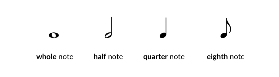 Lenghts of different notes