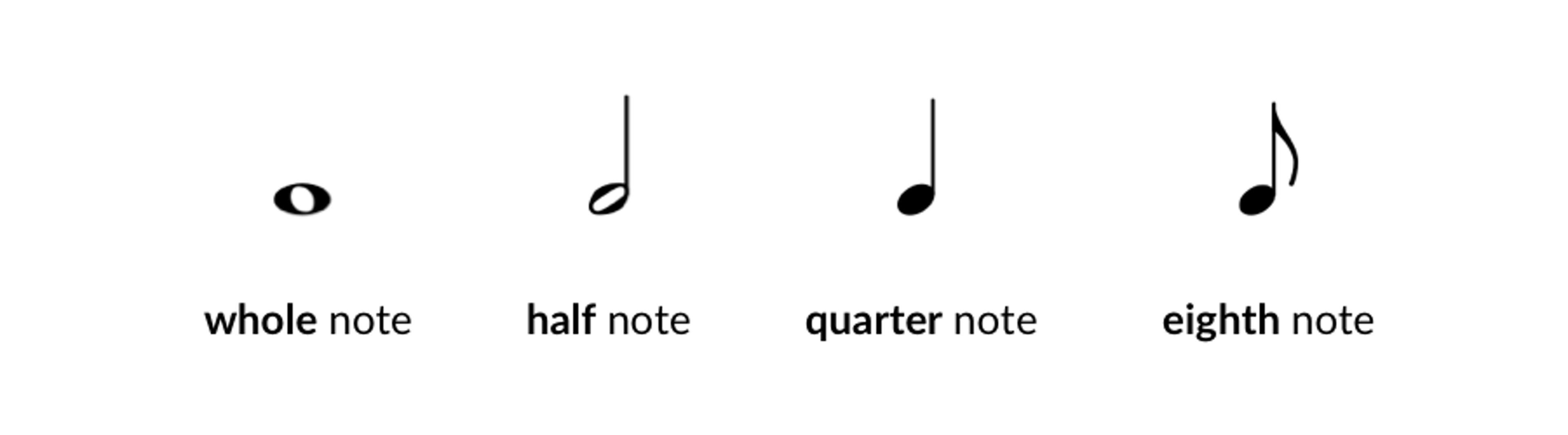 whole note, halt note, quarter note and eigth note