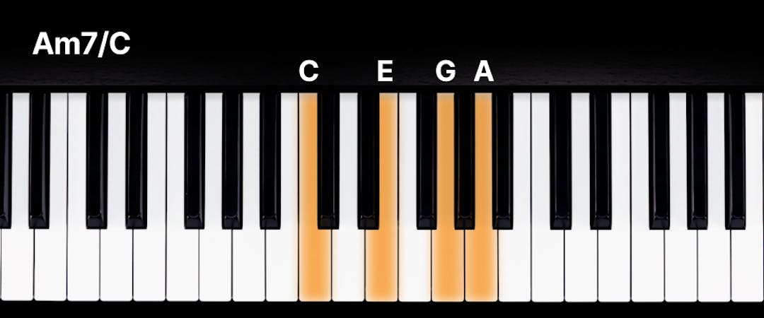 Sixth Chords On Piano The Ultimate Beginners Guide Flowkey