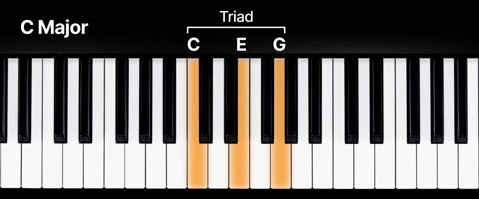 Keyboard with c major triad marked out