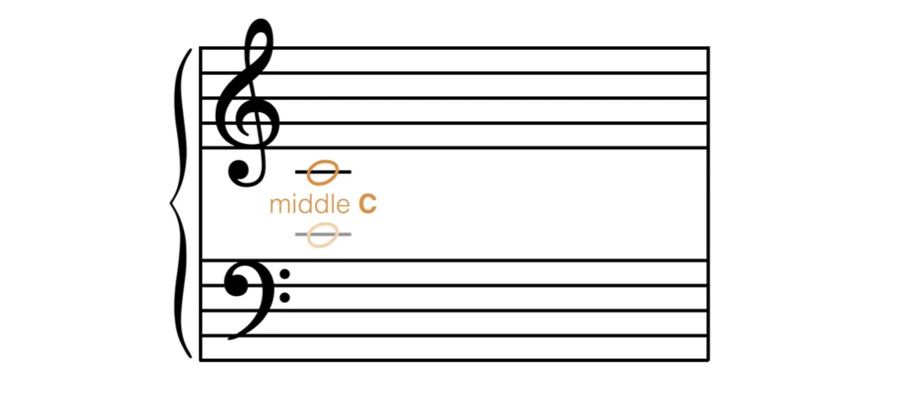 Le do central sur la clef de fa