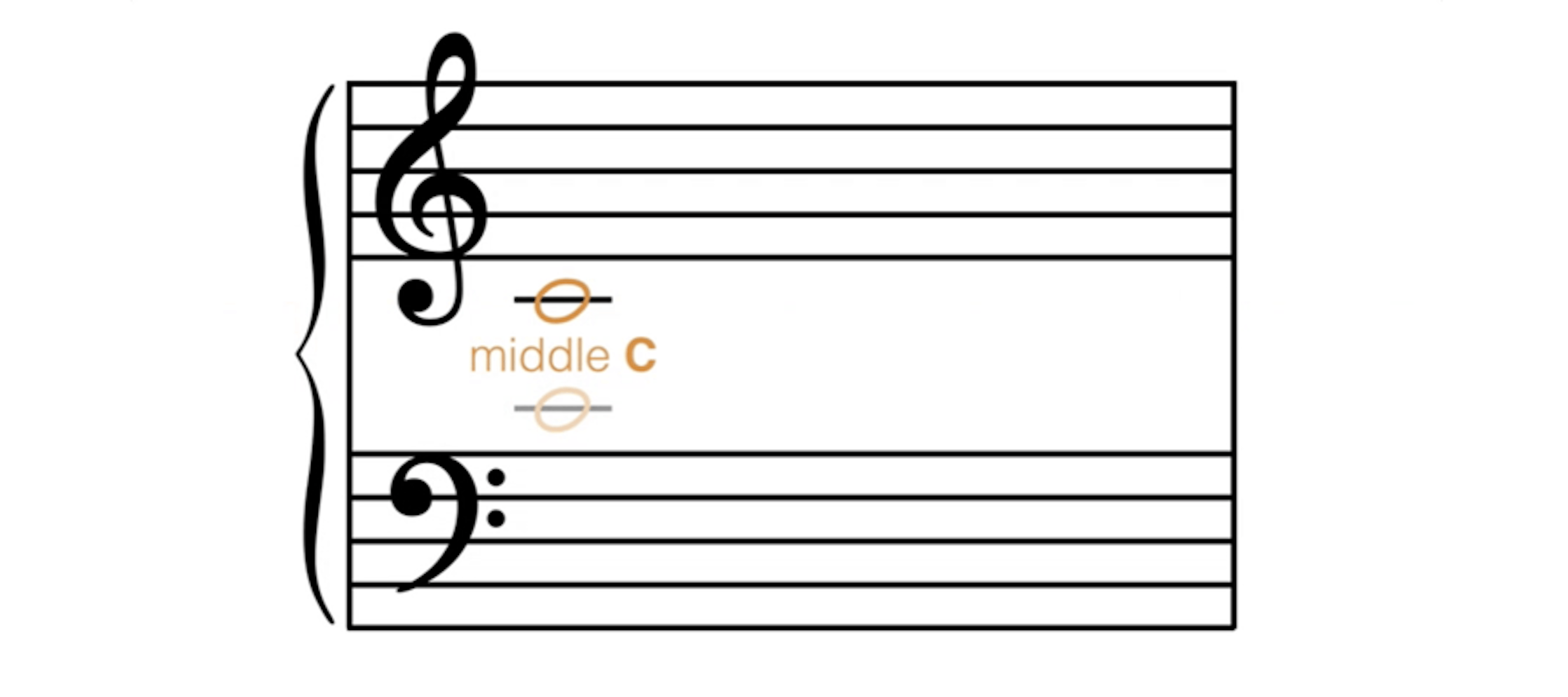 Das mittlere C am Bassschlüssel