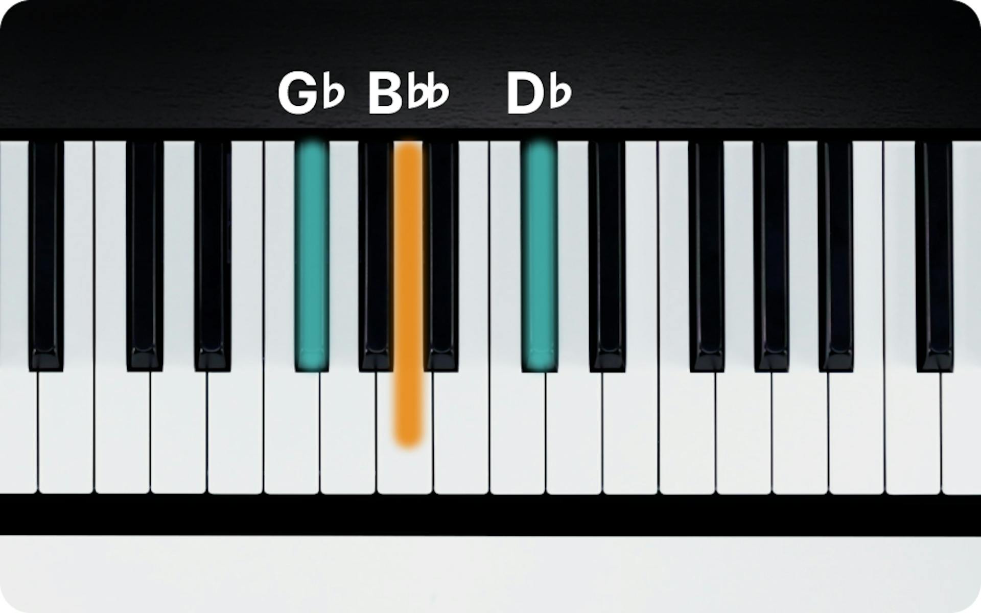 gb-minor-chord-on-piano-how-to-play-the-gbm-triad-flowkey