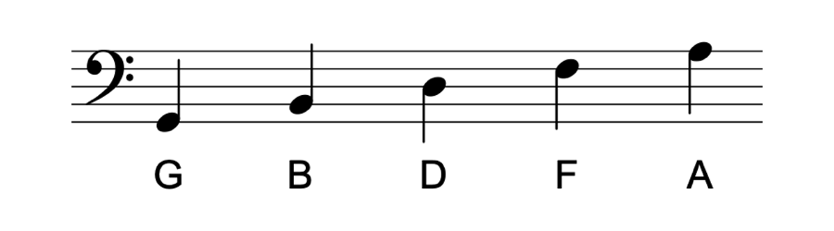 Piano Notes: The essentials for pianists and keyboard players | flowkey