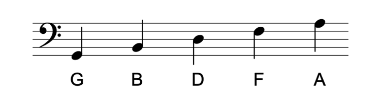 Reading Piano Notes, Timing and Dynamics | flowkey