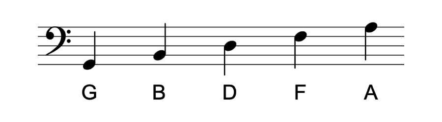 譜読み タイミング 強弱の付け方をマスターする Flowkey