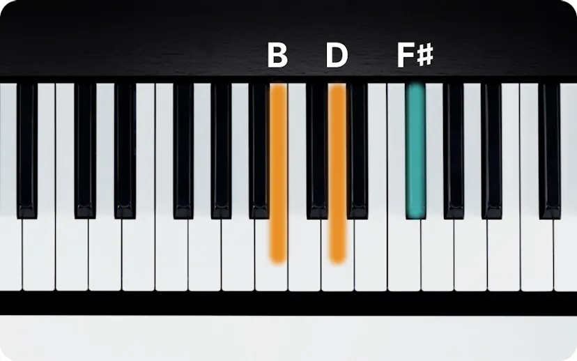 Bm Key B Minor Chord on Piano - How to Play the Bm Triad | flowkey