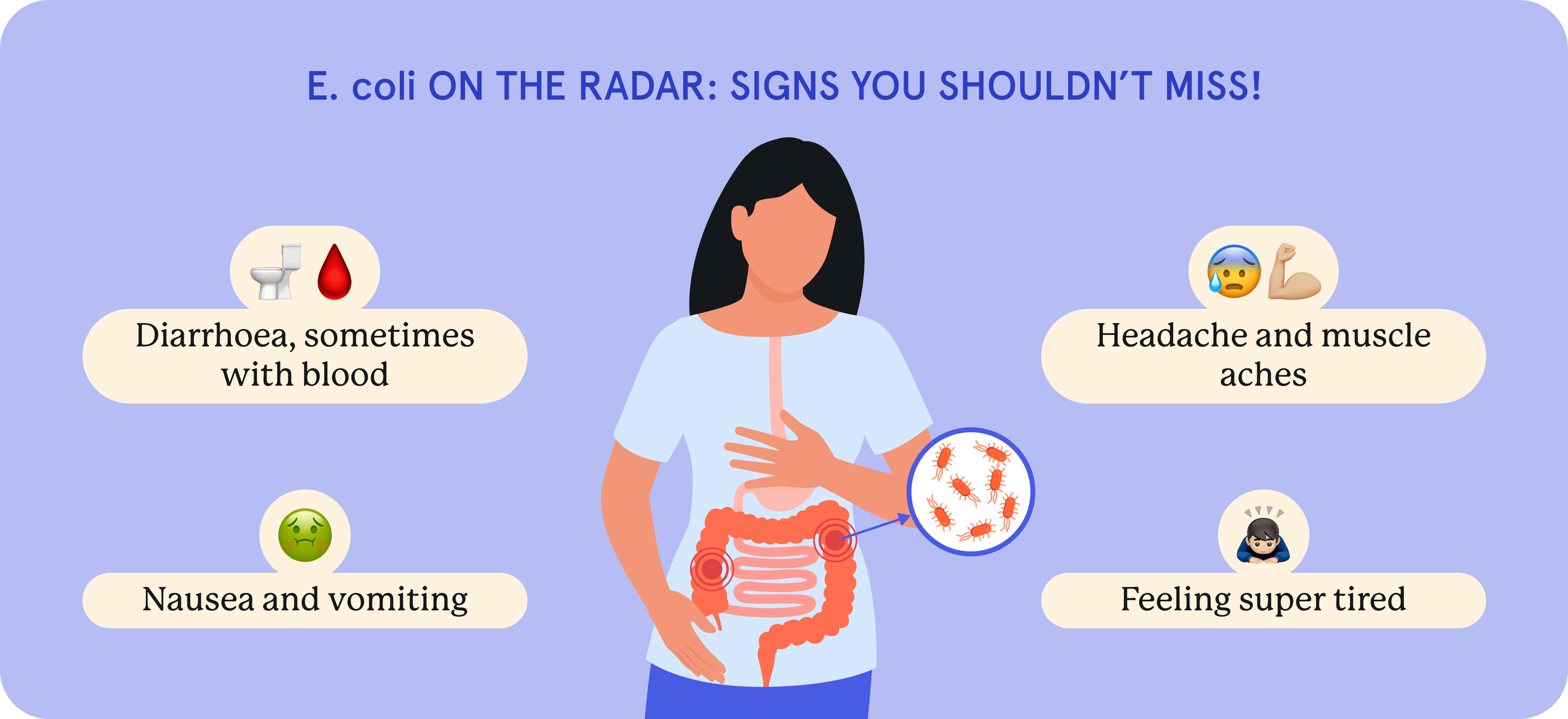 An infographic about E.coli infection symptoms.