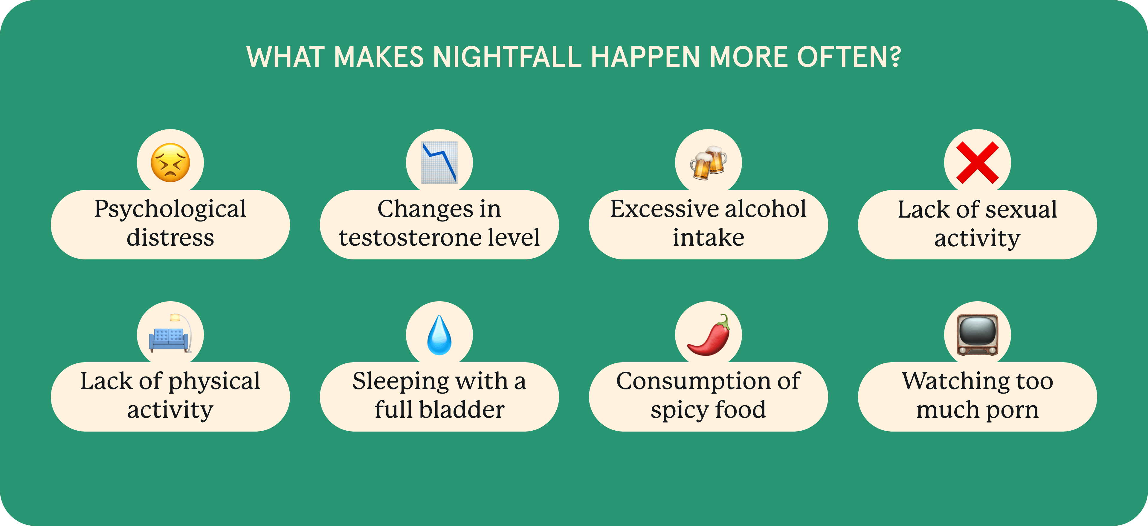 An infographic about Factors Affecting Nightfall Frequency.