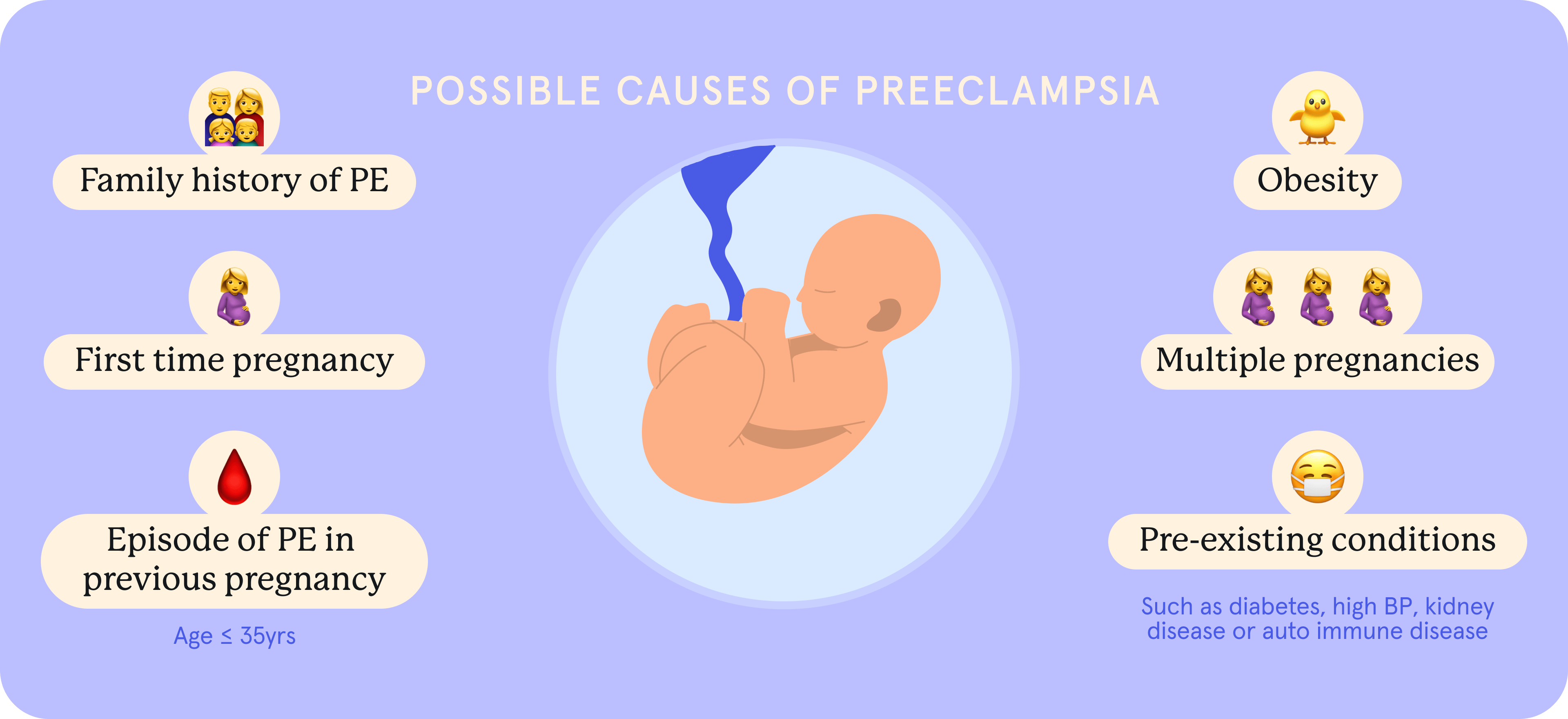 Preeclampsia Insights for Expectant Parents | Fluent Health