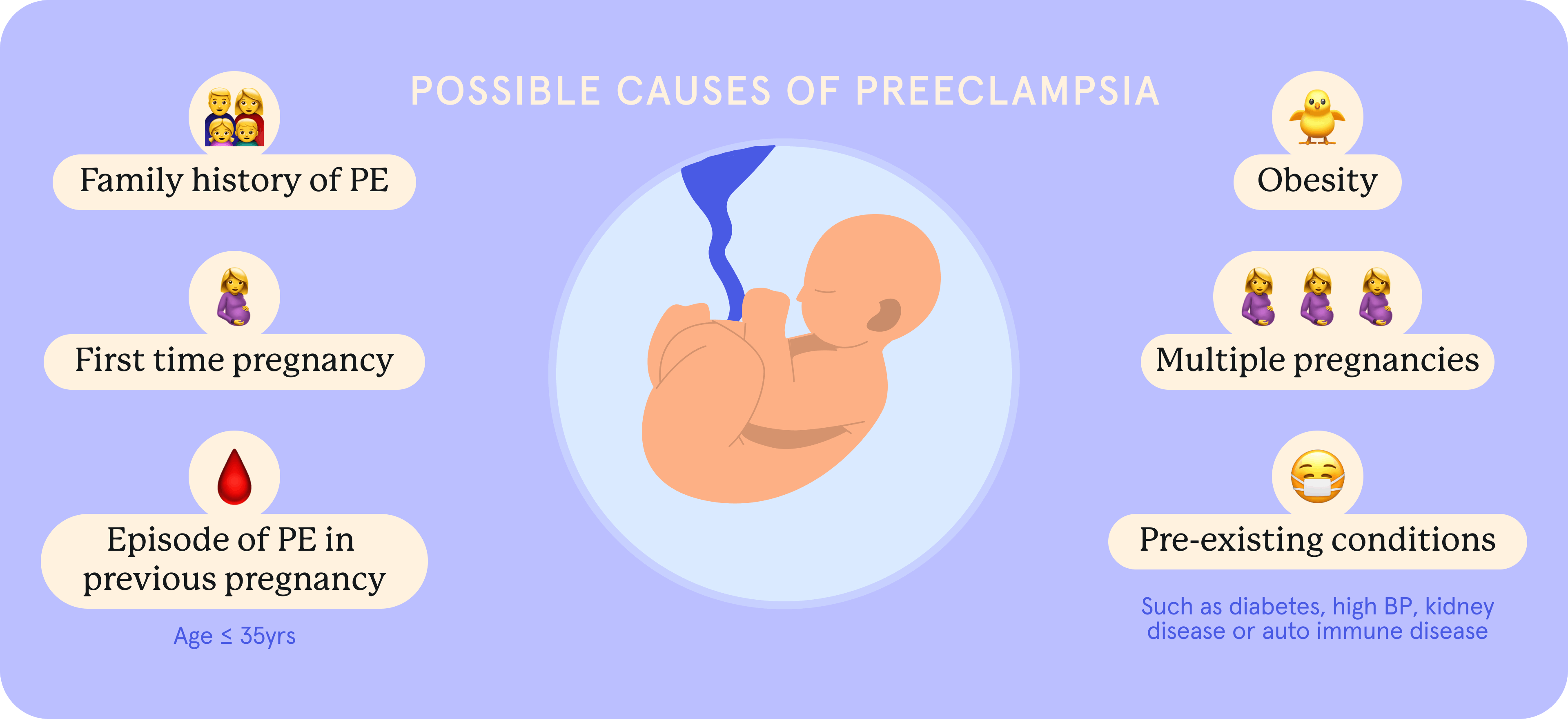 Possible causes of Preeclampsia