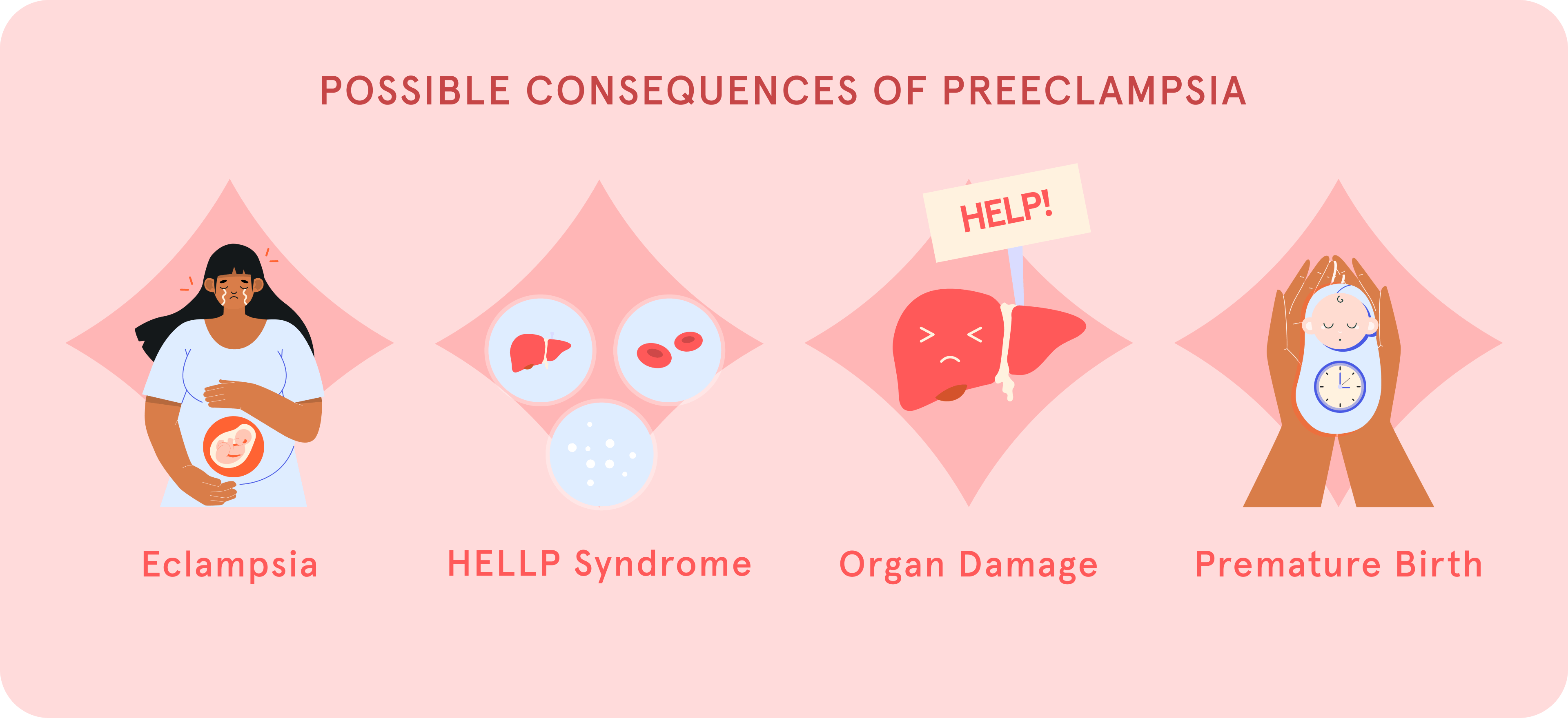 Possible consequences of preeclampsia