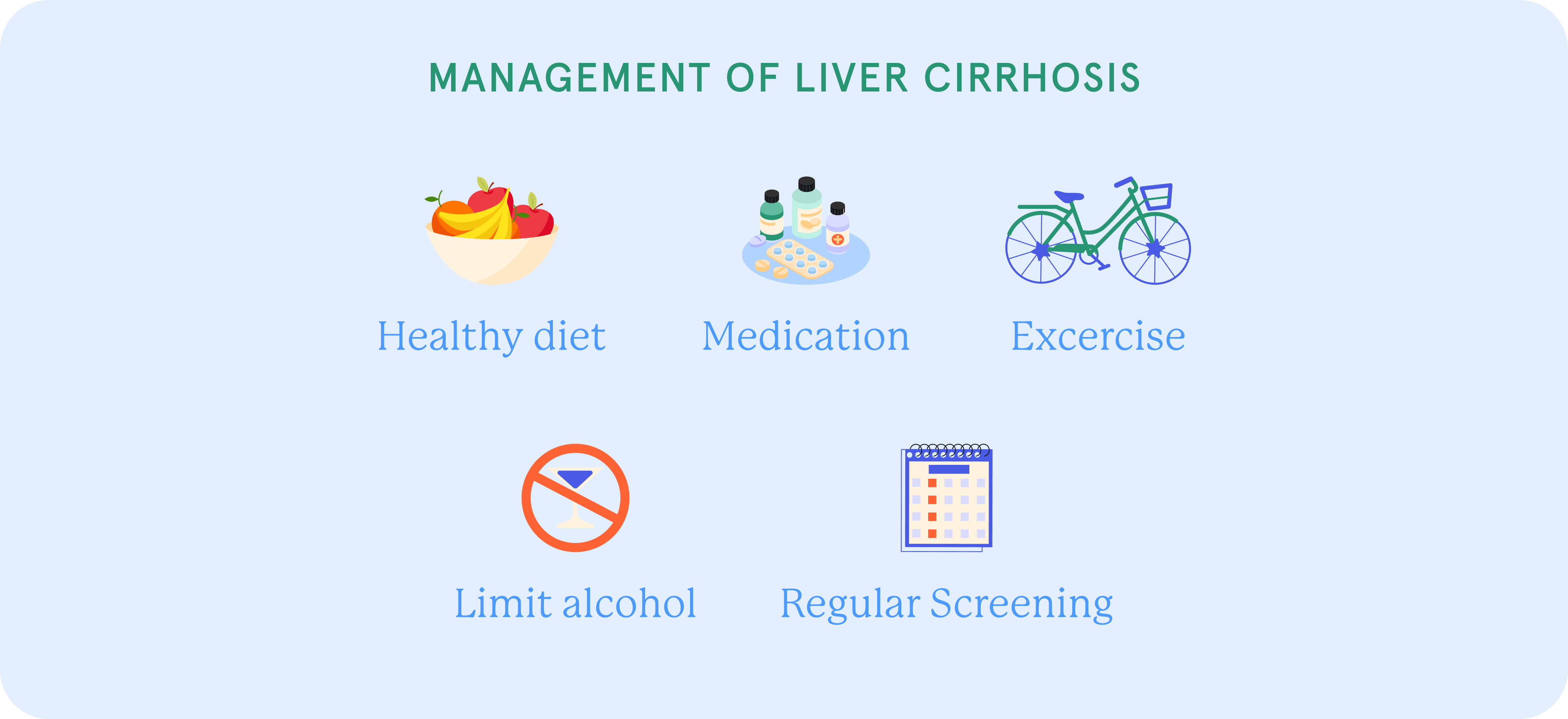 A diagram depicting the various strategies for managing liver cirrhosis.