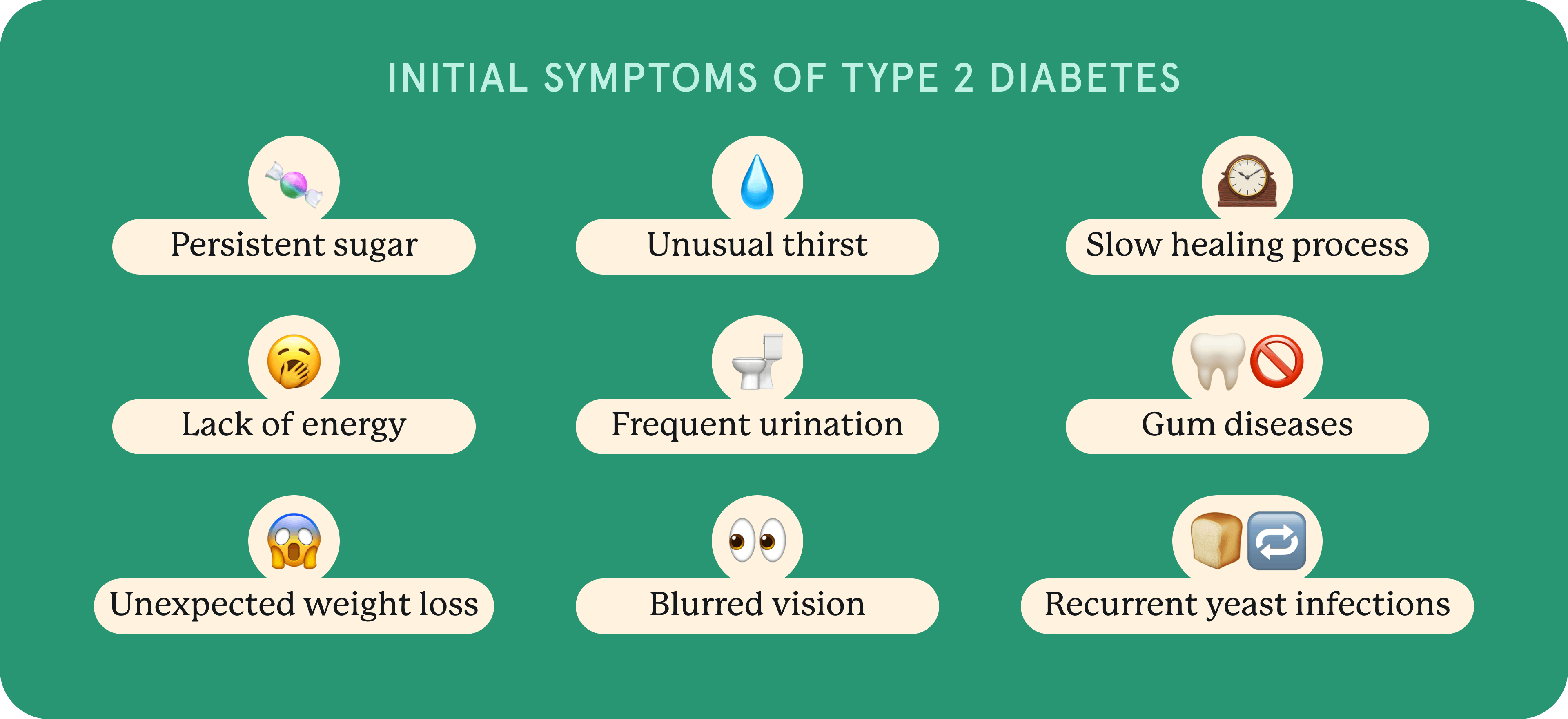 Early symptoms of Type 2 Diabetes often start gradually and can easily be overlooked.