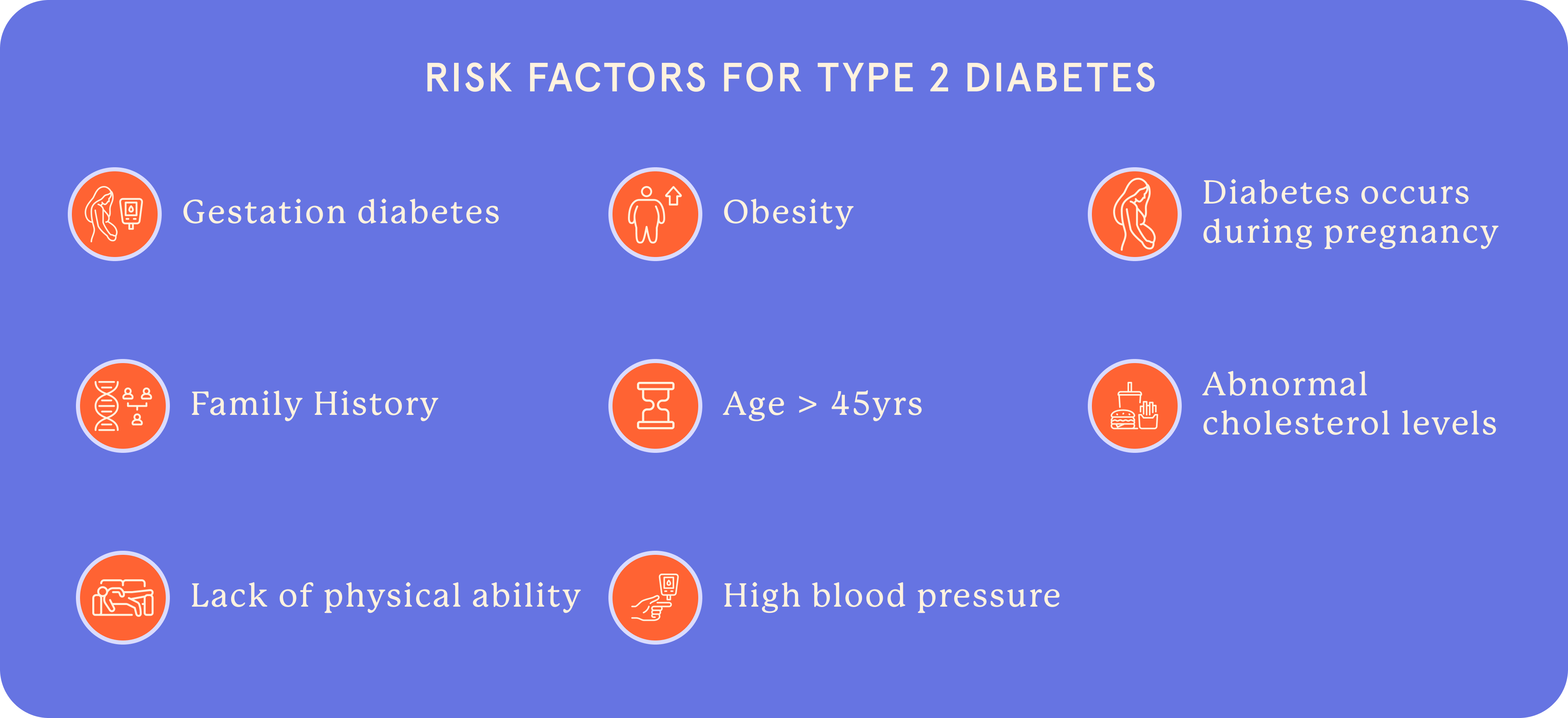 Risk factors contributing to the development of Type 2 Diabetes