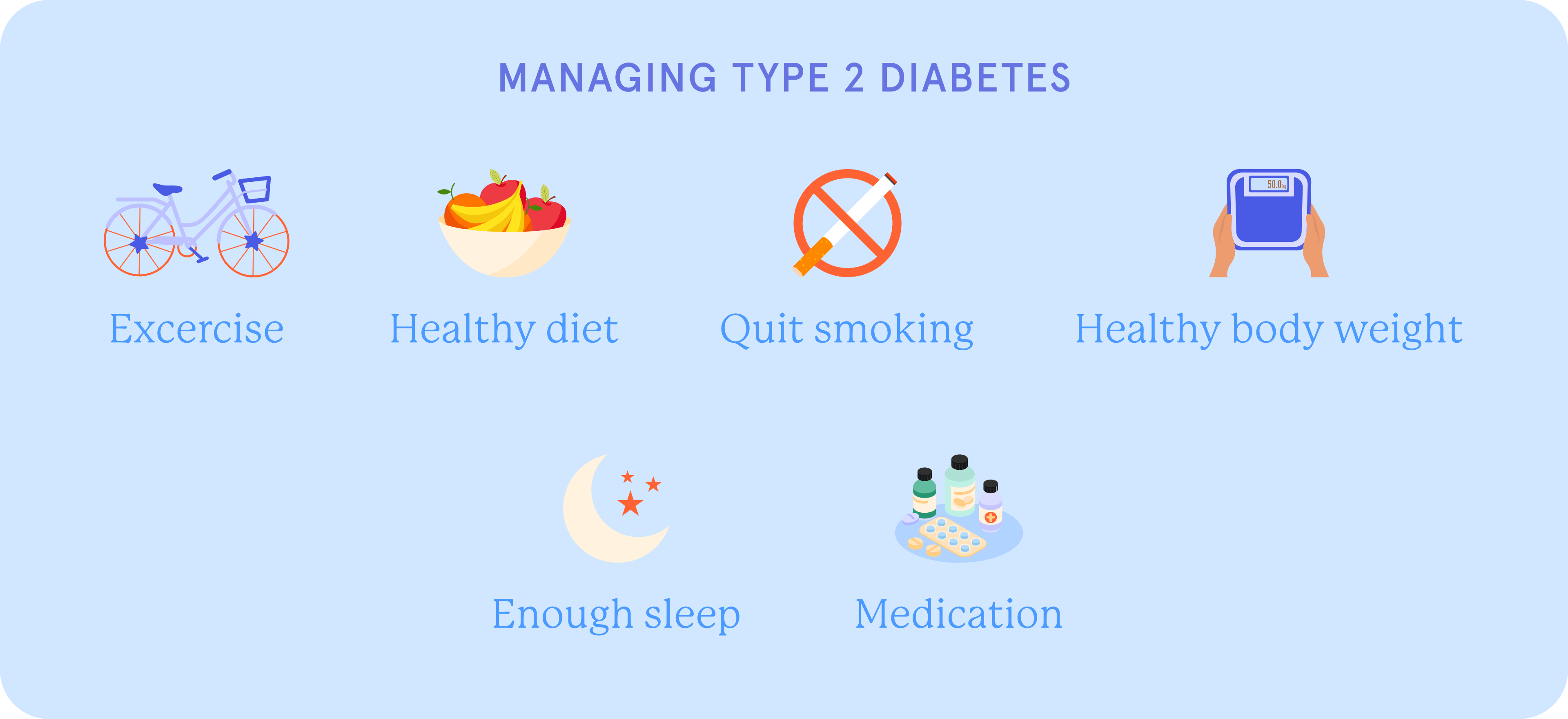 Managing type 2 diabetes with exercise, a healthy diet, enough sleep and medications.