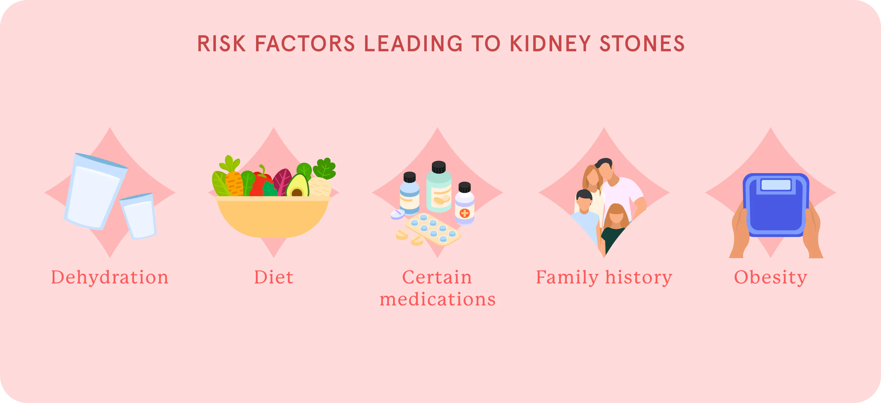 Stones To Solutions: A Kidney Stones Guide | Fluent Health