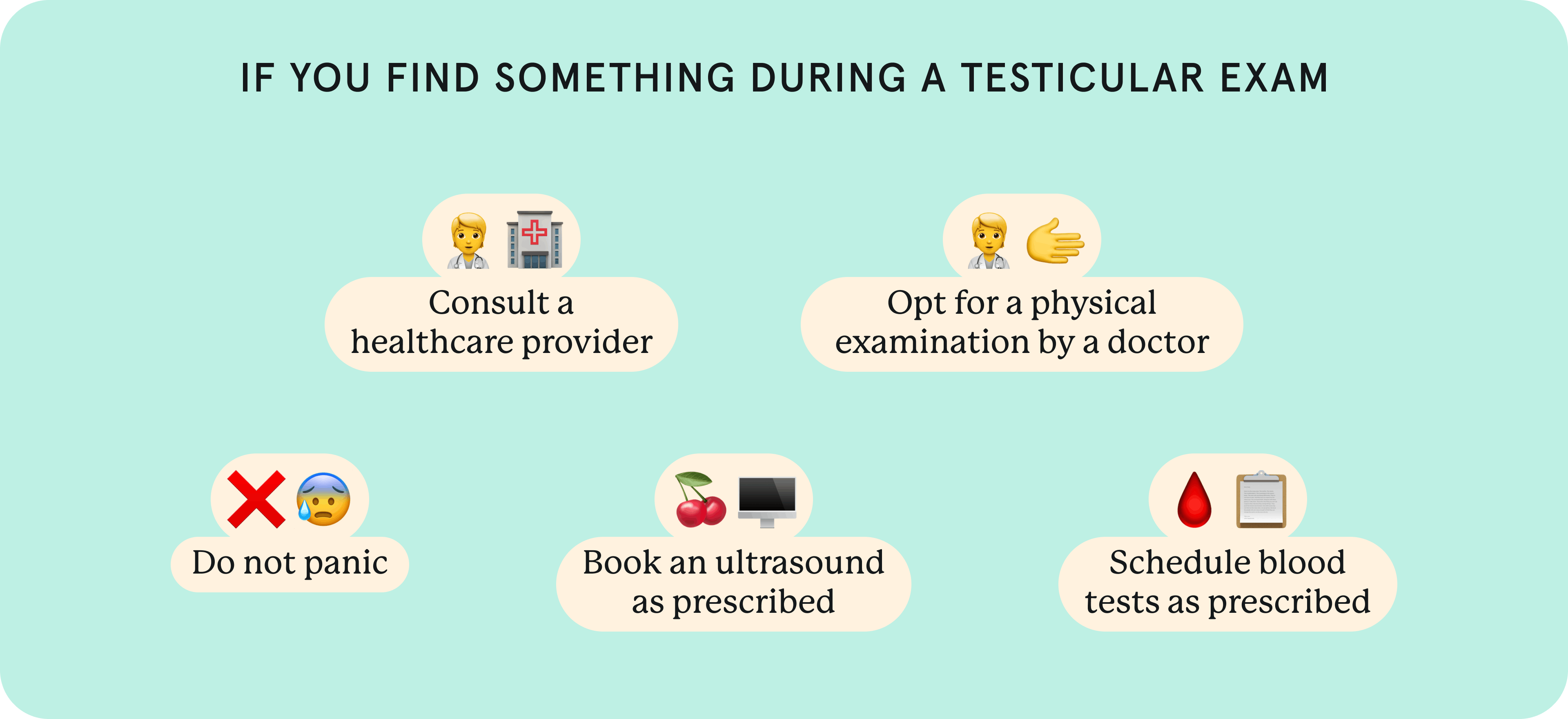 An infographic on what to do if you find an abnormality during a testicular self exam