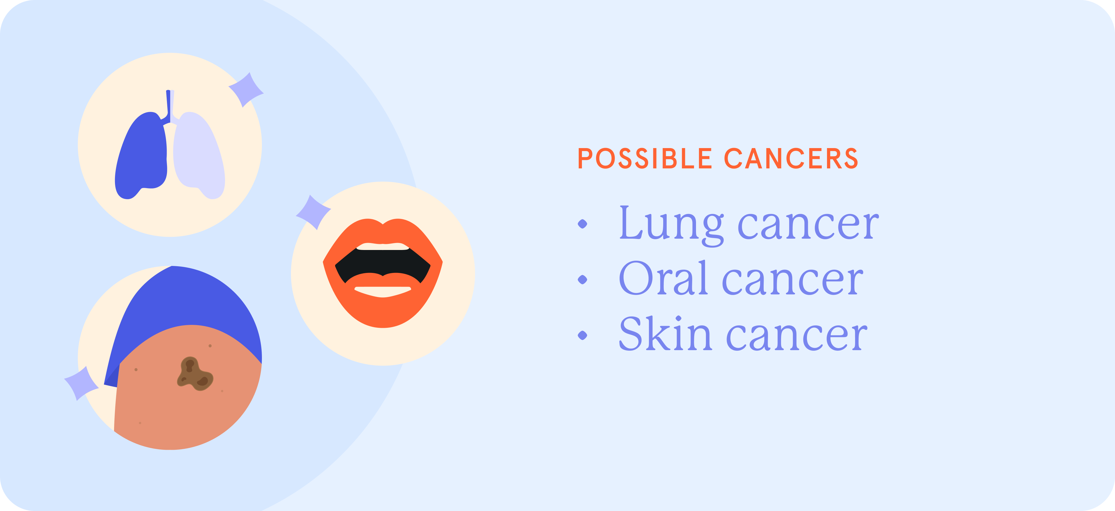 An infographic on possible cancers due to smoking.