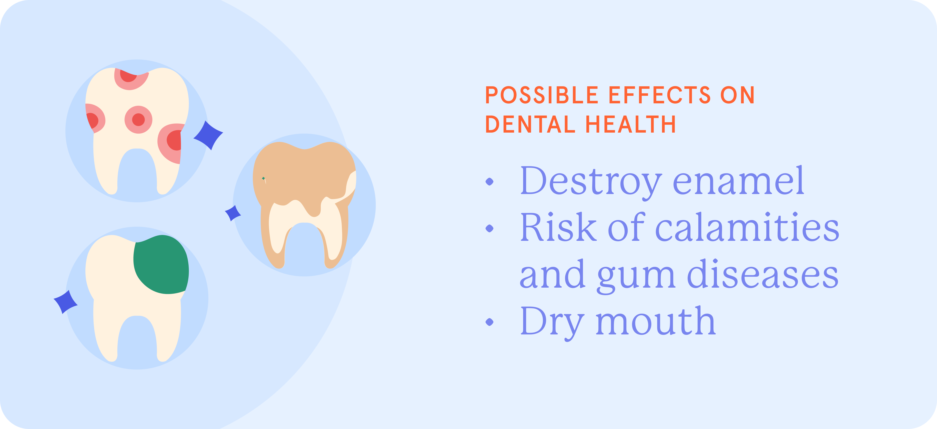 An infographic on possible effects on dental health due to smoking.