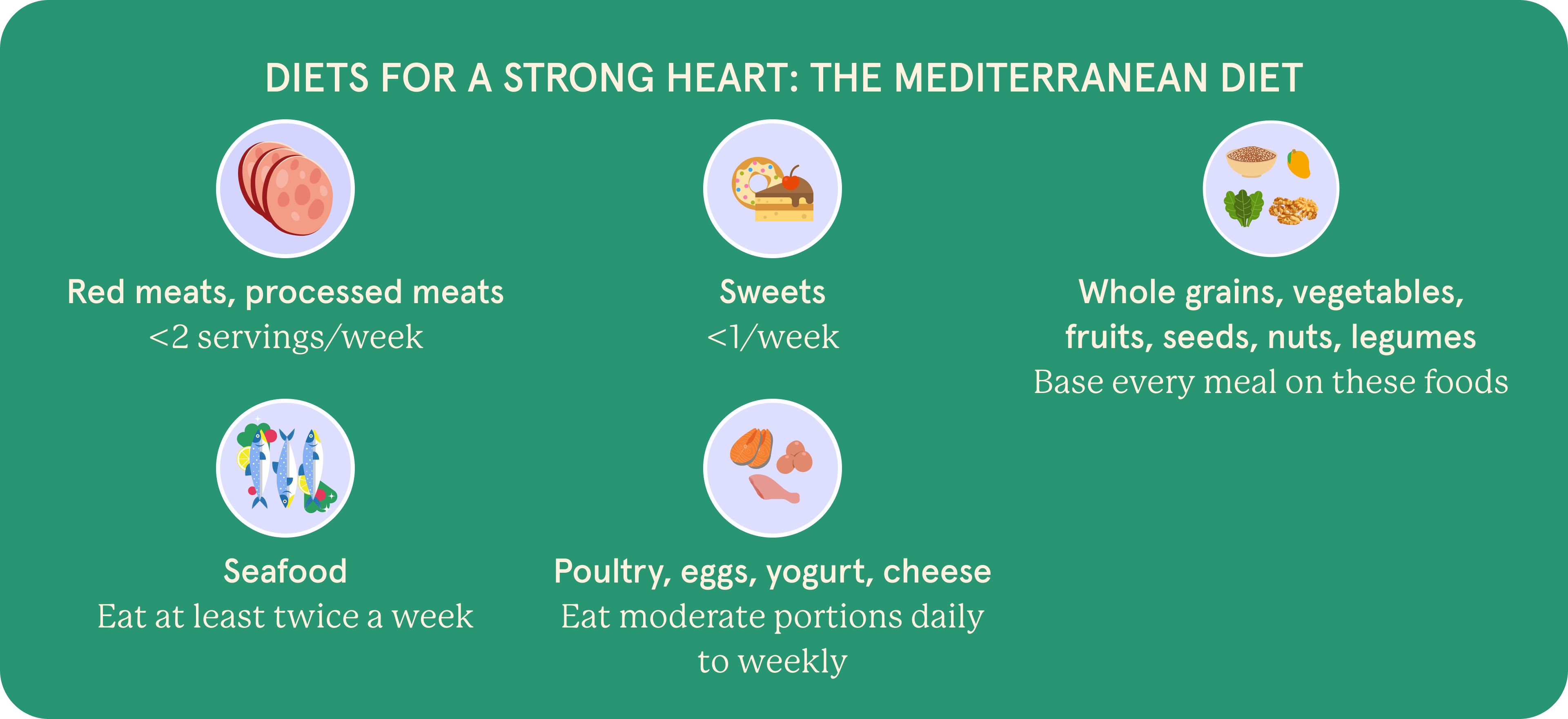 Diets for a strong hearts: The Mediterranean Diet