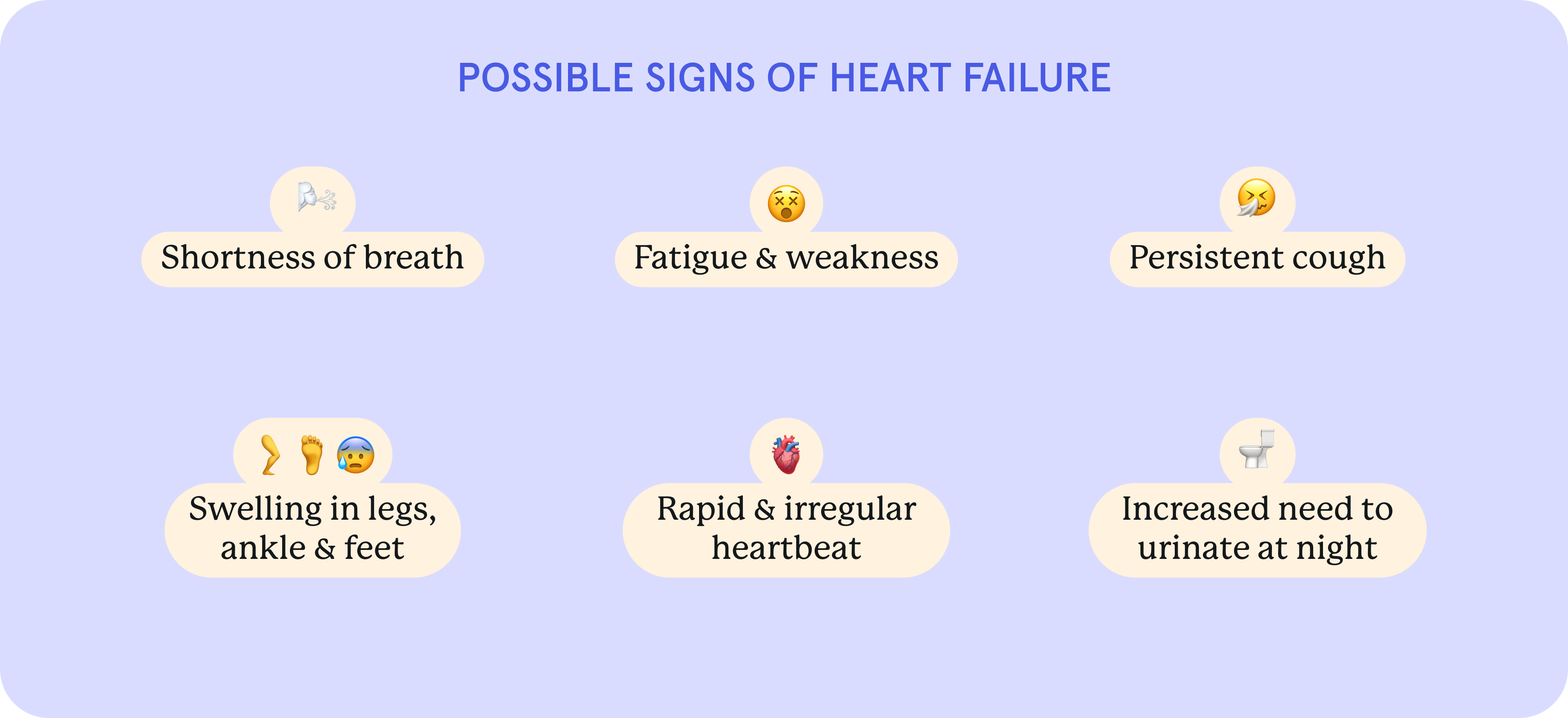 Possible signs of heart failure