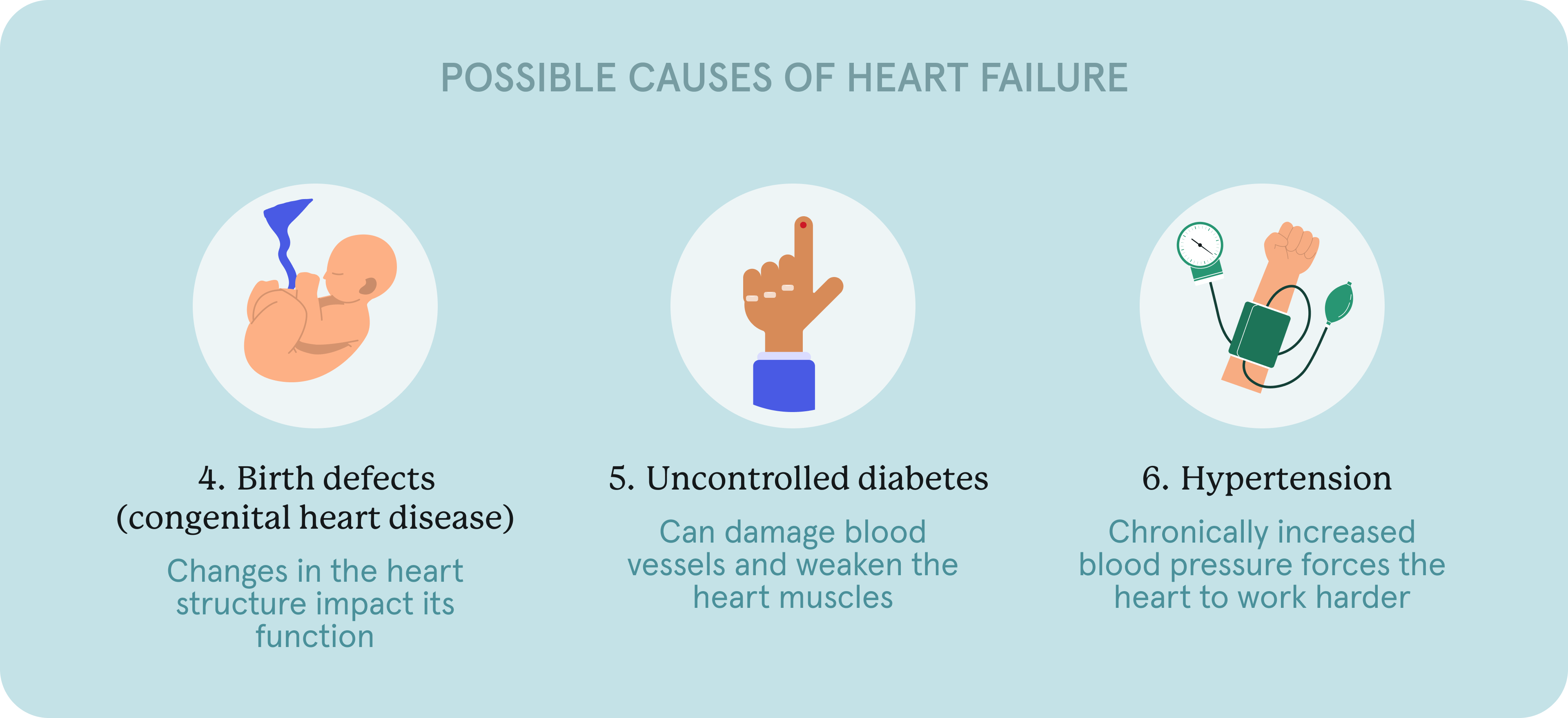 Possible causes of heart failure - secondary