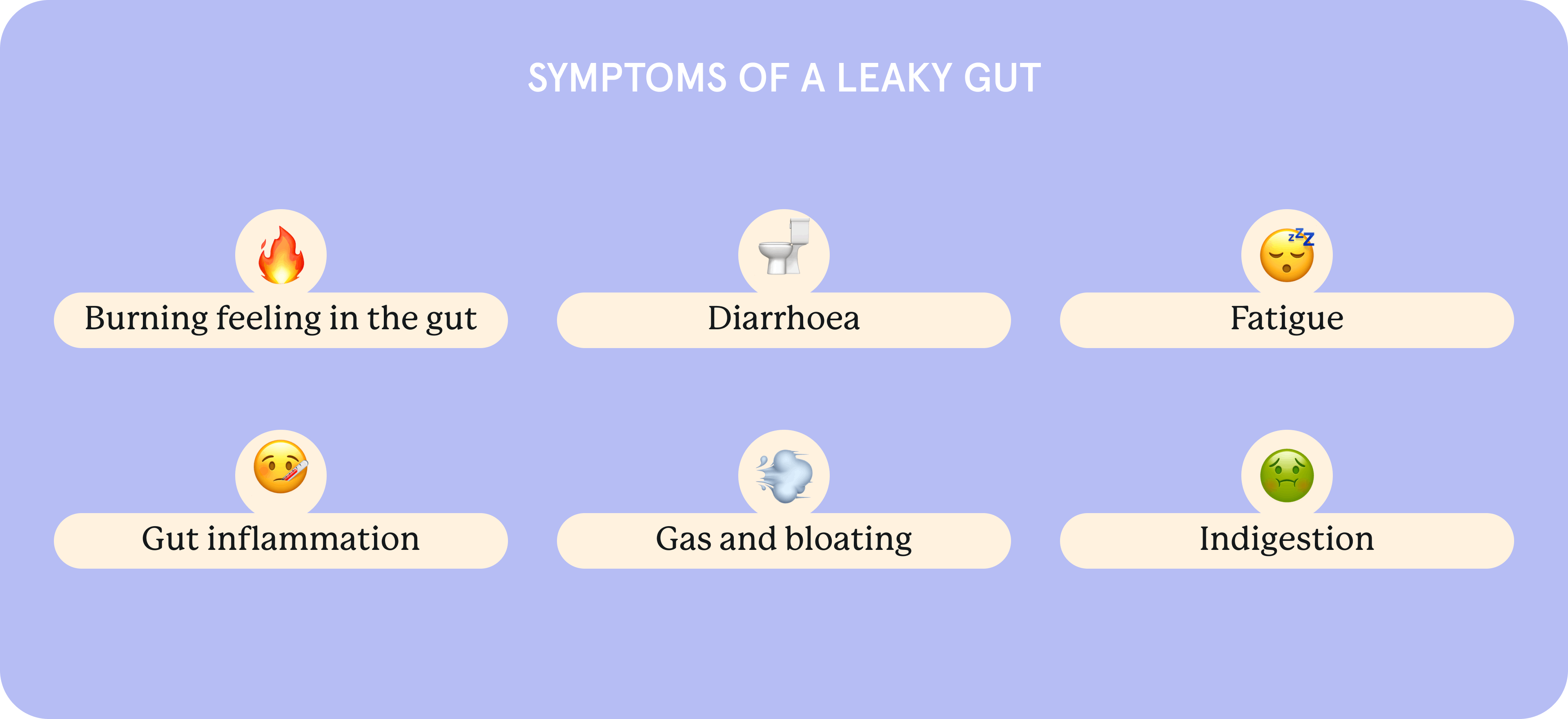 an infographic with emojis showing  the symptoms of a leaky gut