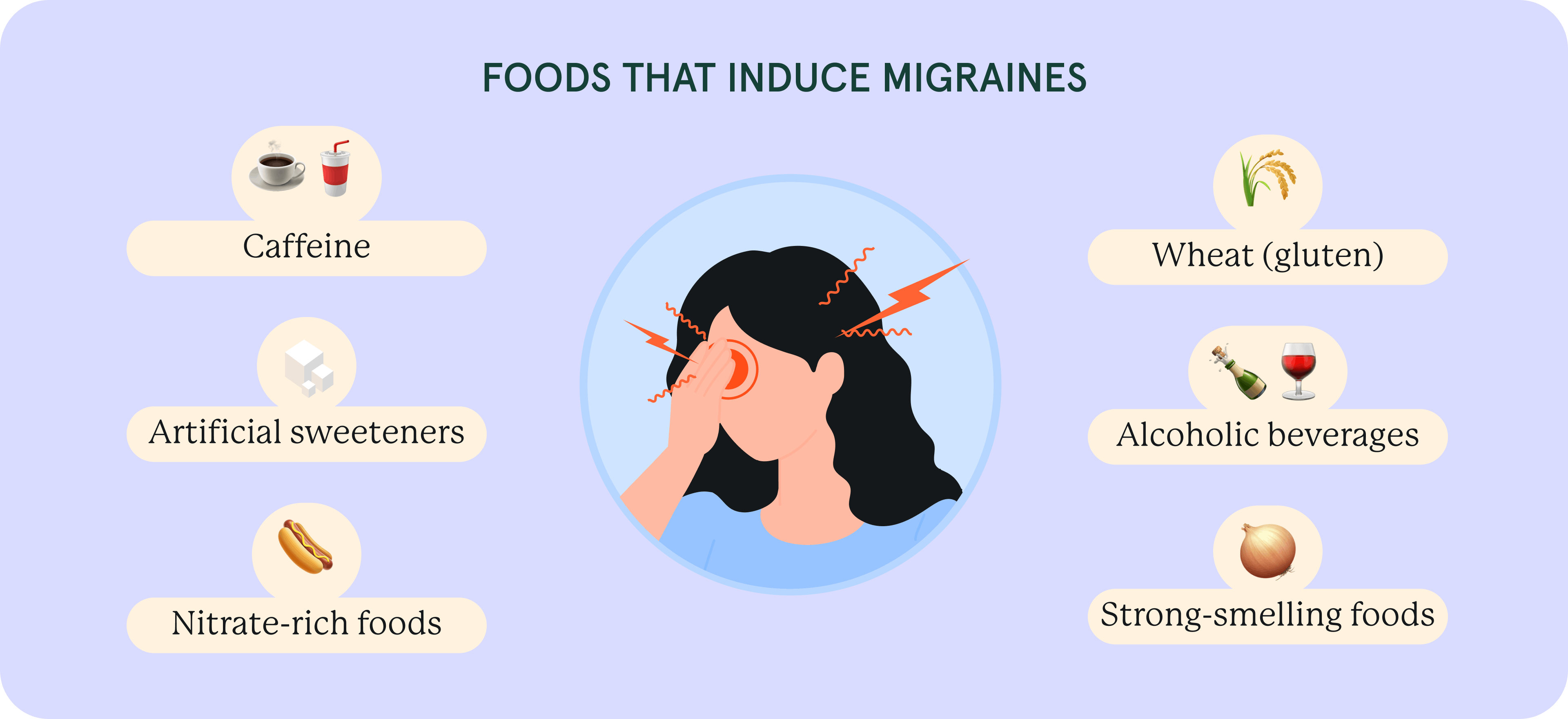 An infographic of foods that induce migraines.