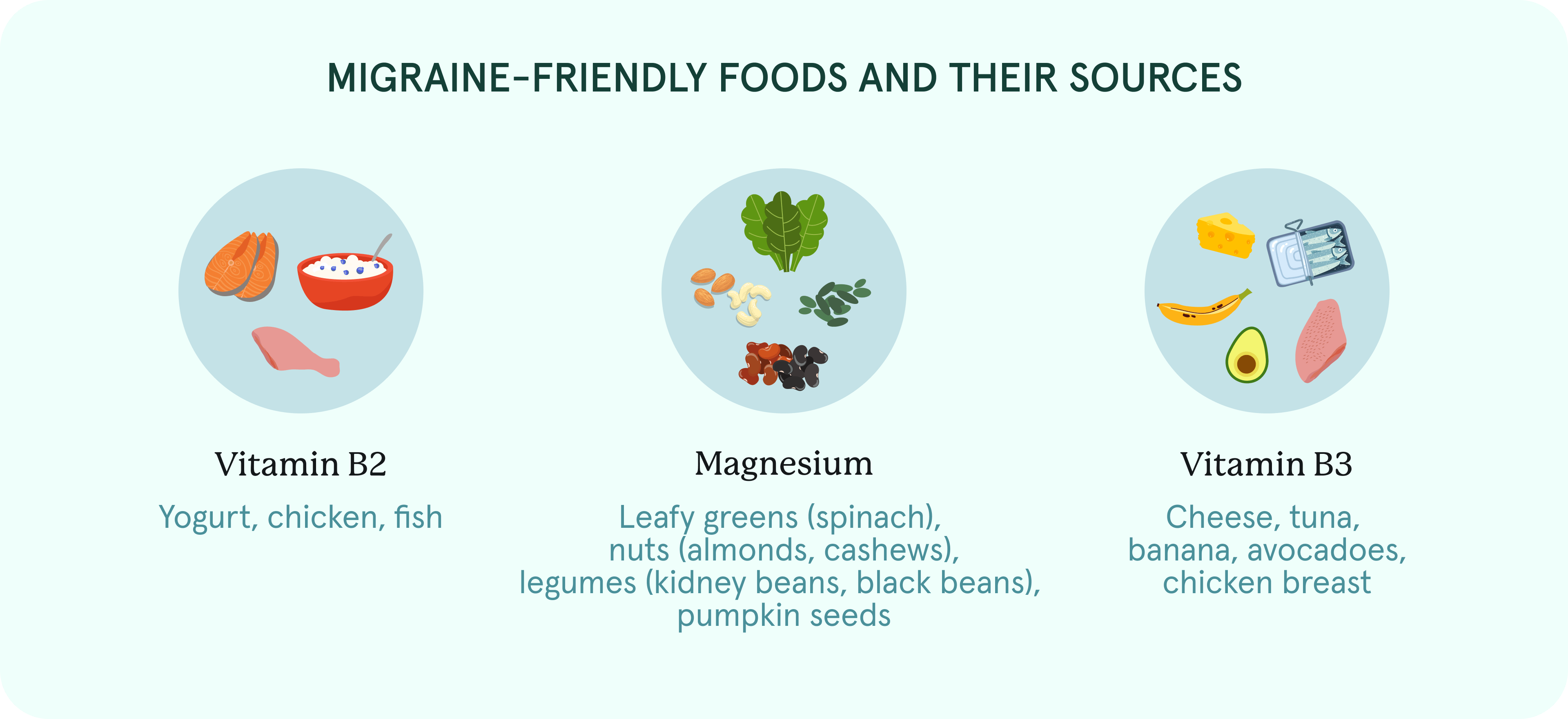 An infographic on migraine-friendly foods and their sources.