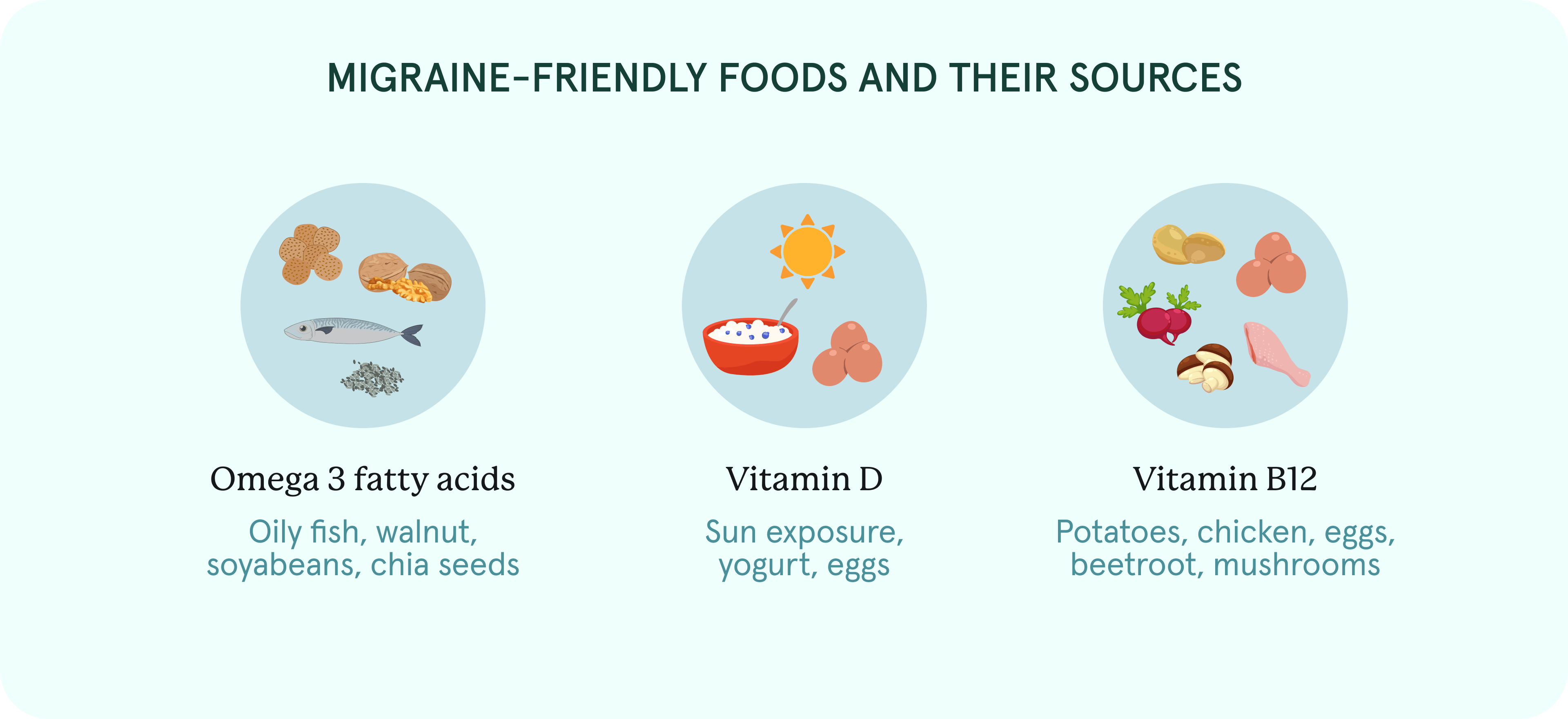 An infographic of migraine friendly foods and their sources.